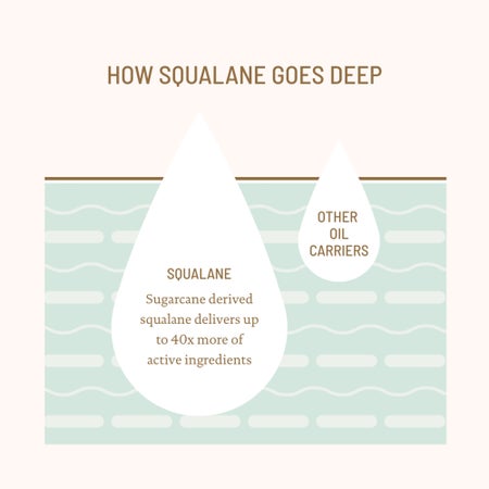 100% Squalane Oil Image 4